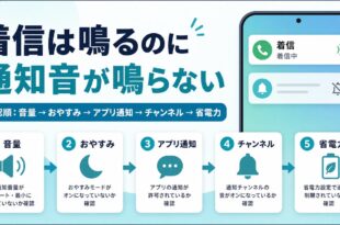 Androidで着信は鳴るのに通知音が鳴らない原因と確認順の図