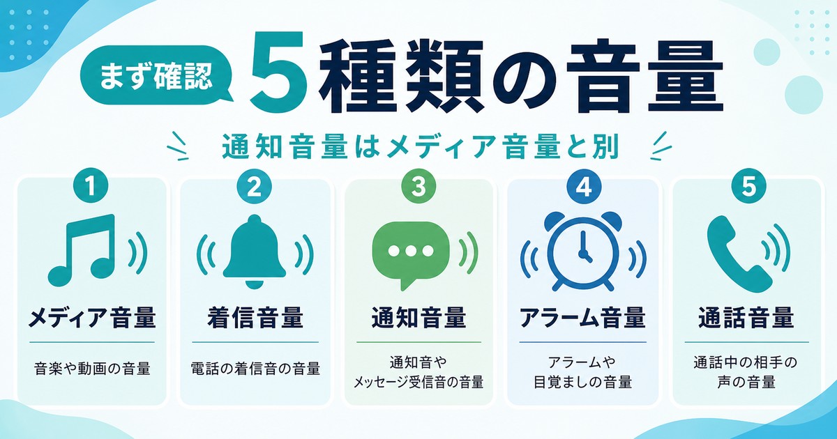 Androidの5種類の音量の違いを整理した図