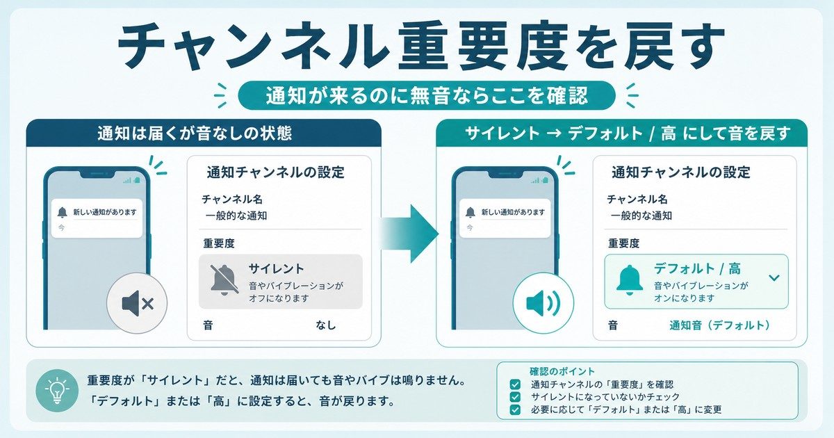 通知チャンネルの重要度をサイレントから標準以上へ戻す図