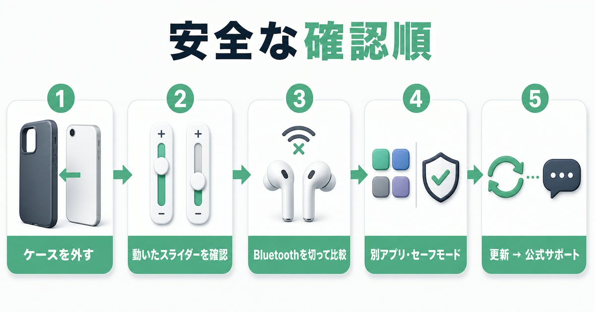 ケース、音量種類、Bluetooth、アプリ、更新の順で安全に切り分ける図解