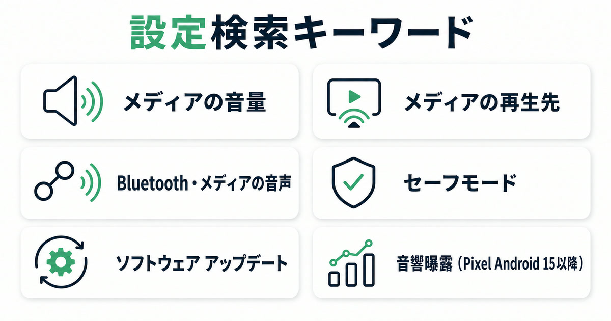 音量トラブルの安全な設定検索キーワードを整理した図解