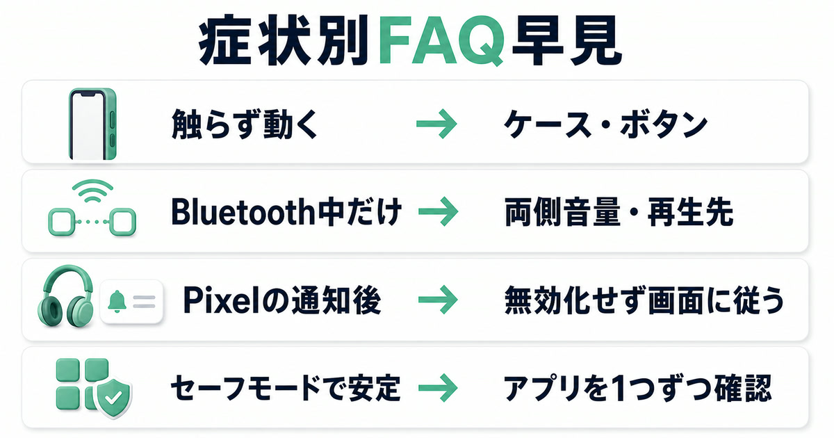 音量スライダーの症状別に次の確認先を示すFAQ図解