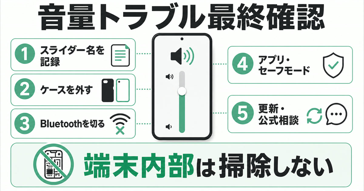 Android音量トラブルの安全な最終確認順をまとめた図解