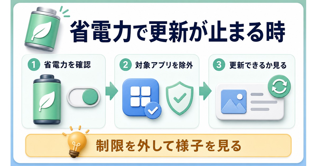 省電力の確認、対象アプリの除外、ウィジェット更新確認を順に見る図