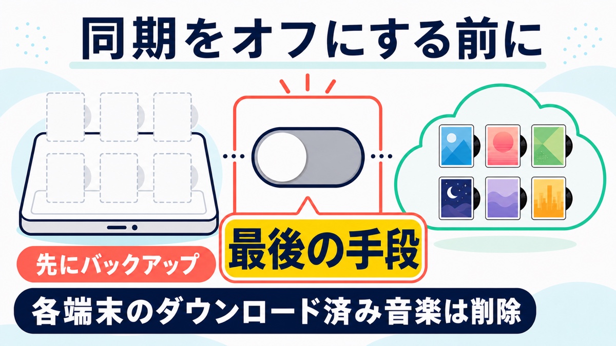 ライブラリ同期オフ前のバックアップとダウンロード削除警告