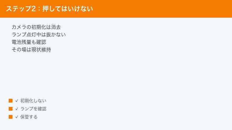 カメラでの初期化がデータ消去にあたることを示した図