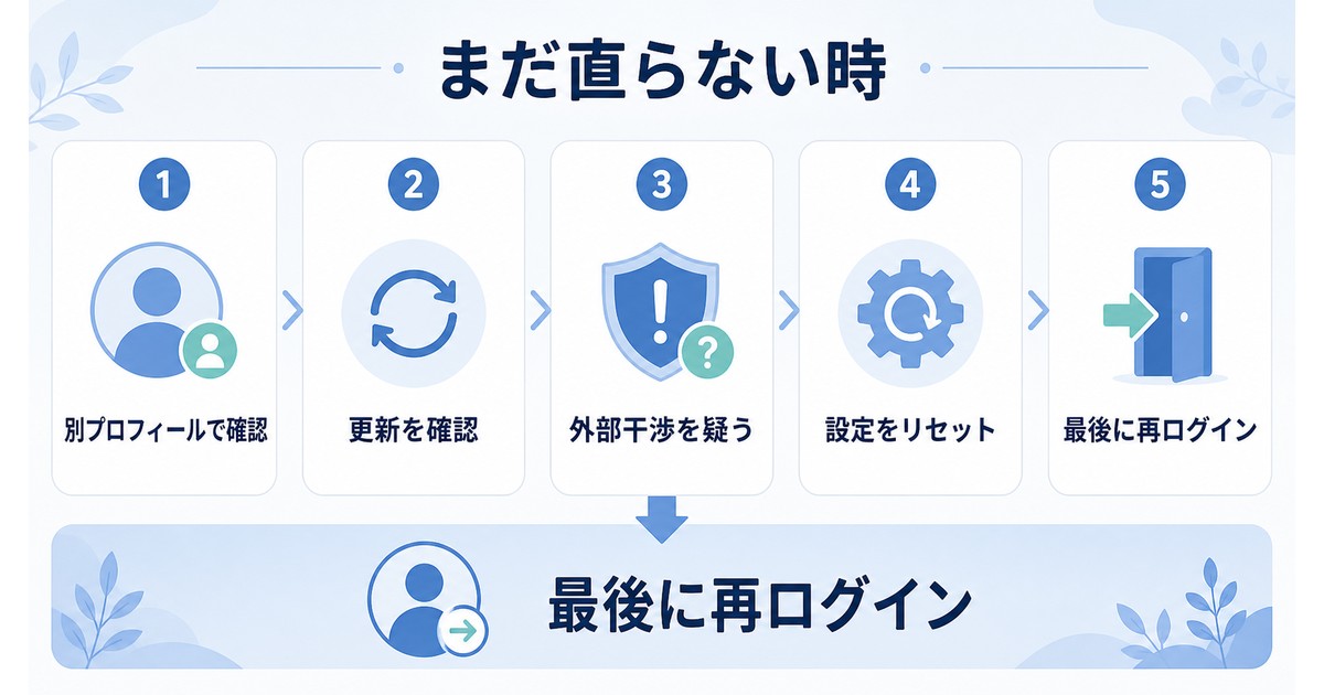 Cookieトラブルが続く時の追加確認項目をまとめた図解