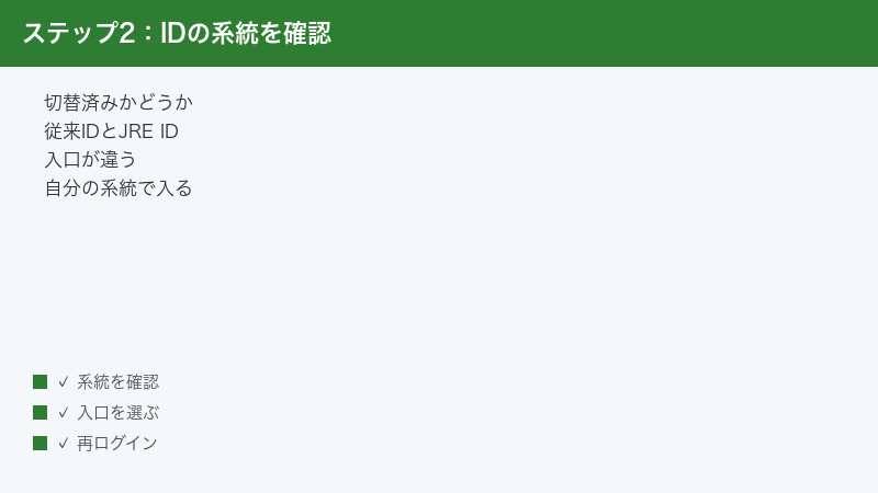 従来IDとJRE IDのどちらの系統かを確かめる図