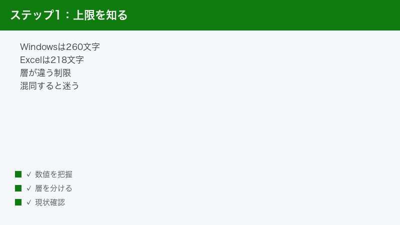 WindowsとExcelでファイルパスの文字数上限が違うことを示す図