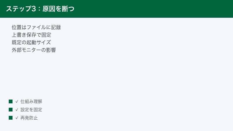 ウィンドウの位置がブックに記録される仕組みの図