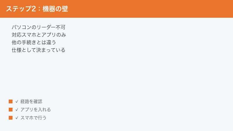 GビズIDはパソコンのICカードリーダーが使えないことを示した図