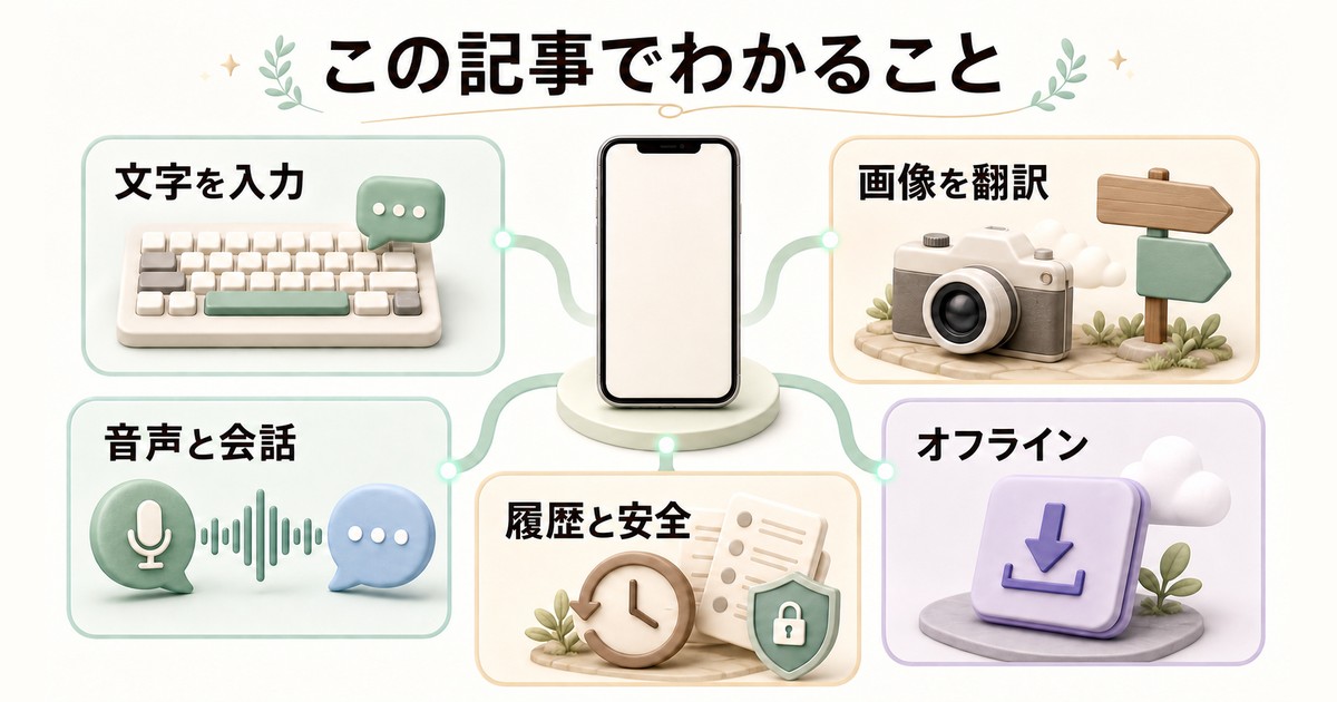 Google翻訳アプリで使える文字・画像・音声・オフライン・履歴機能の図解