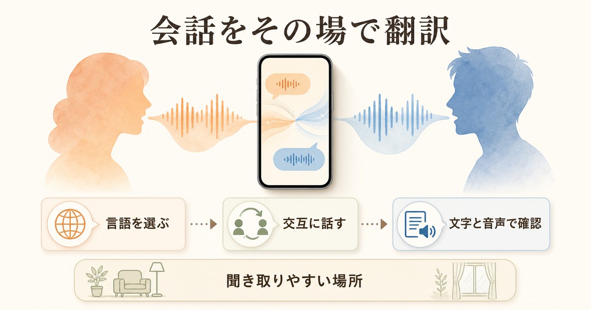 Google翻訳アプリの会話モードで交互に話して翻訳する流れ