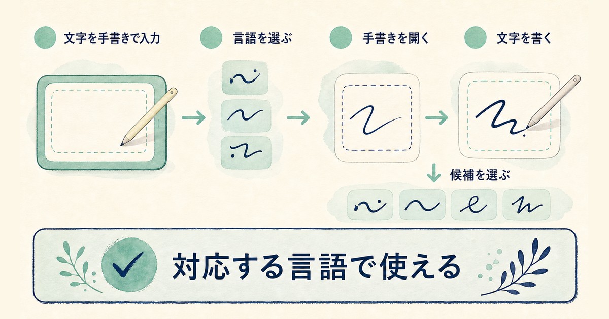 Google翻訳アプリで文字を手書き入力して候補を選ぶ方法