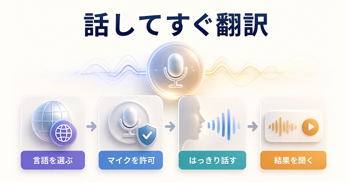 Google翻訳アプリでマイクを使って音声翻訳する手順
