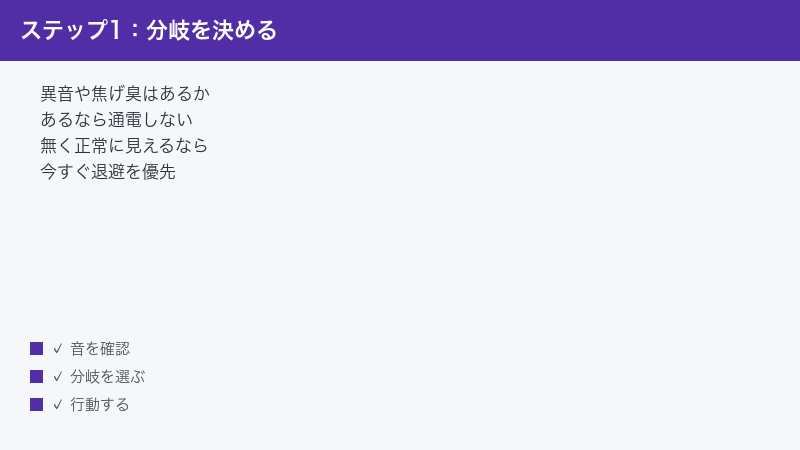 異音の有無で通電するかどうかの分岐が決まることを示した図