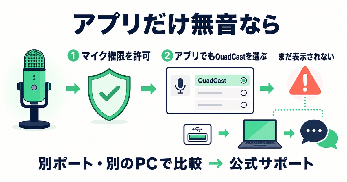 切り分けの後半:別の本体USBポート、別の適合ケーブル、別のパソコンを比較してHyperXサポートへ相談する