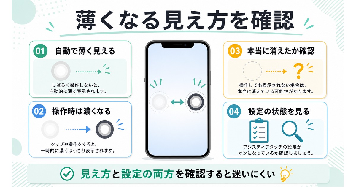 AssistiveTouchが薄くなる時の見方をまとめた図解