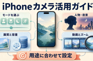 iPhoneカメラのモード、画質、夜景、動画、ズームを用途別に使い分ける完全ガイド