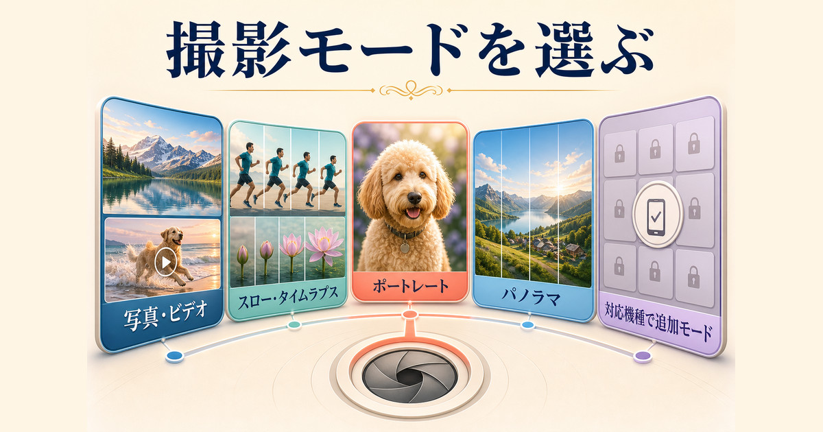 写真、ビデオ、スロー、タイムラプス、ポートレート、パノラマなど撮影モードを選ぶ図