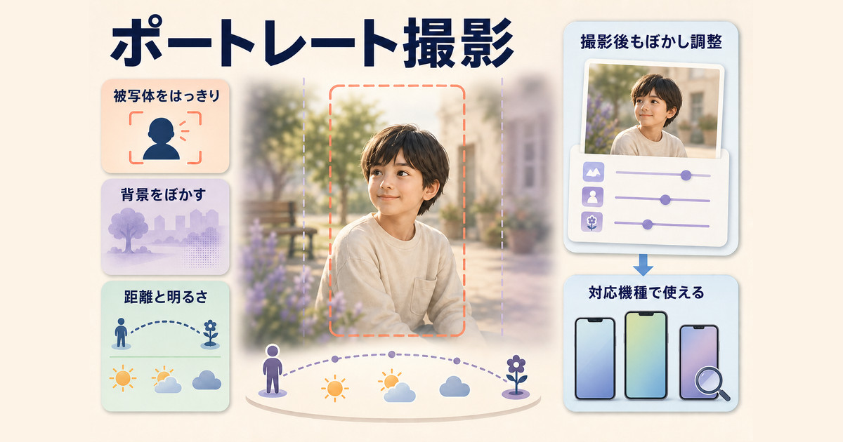 被写体をはっきり見せて背景をぼかし、距離と明るさ、撮影後の調整を確認する図