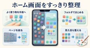 iPhoneのホーム画面を移動、フォルダ、ページ、外観の順に整理する完全ガイドのアイキャッチ