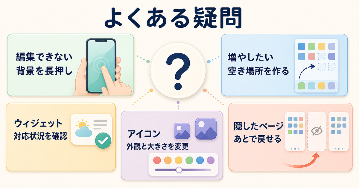 編集、空き場所、ウィジェット対応、アイコン外観、非表示ページに関する疑問を整理した図