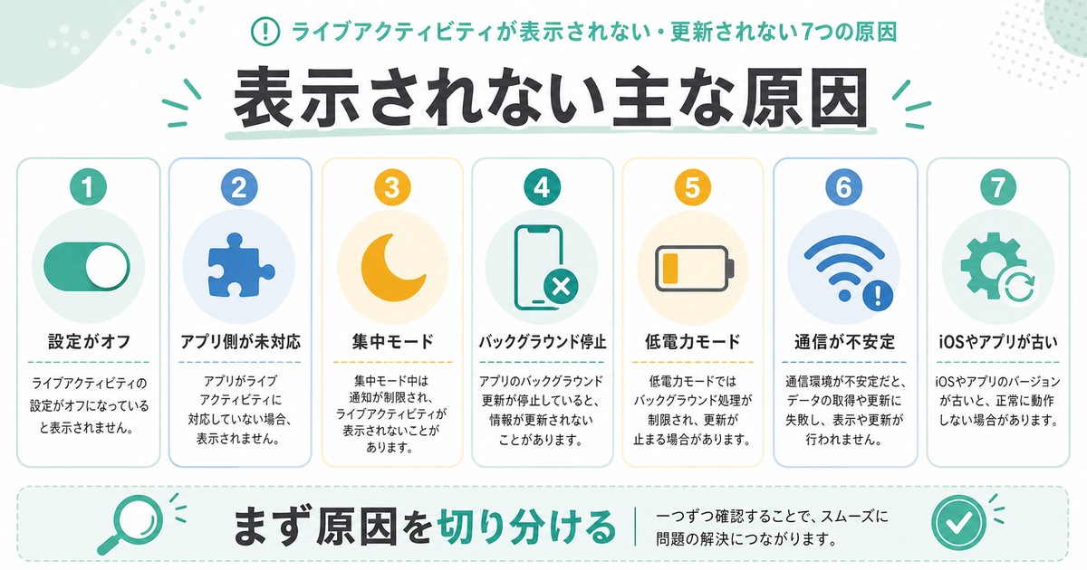 ライブアクティビティが表示されない主な原因を一覧で整理した日本語画像