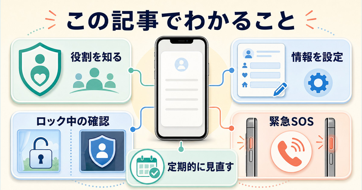 メディカルIDの役割、設定、ロック中の確認、緊急SOS、見直しを示す学習マップ