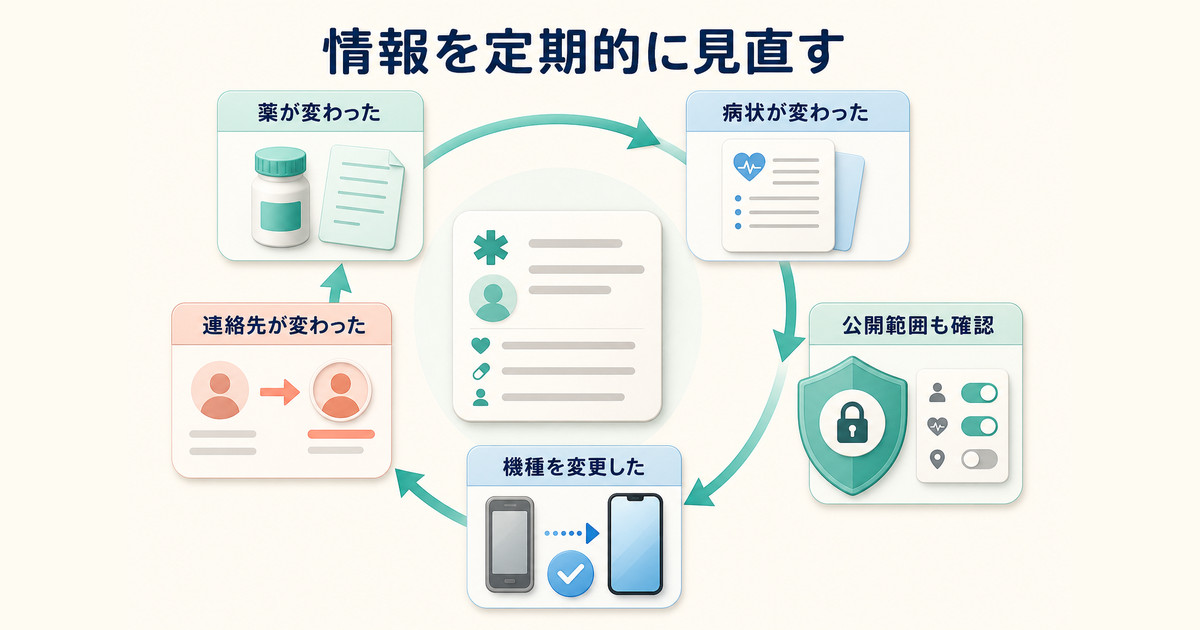 薬、病状、連絡先、機種変更、公開範囲の変化に合わせてメディカルIDを見直す図