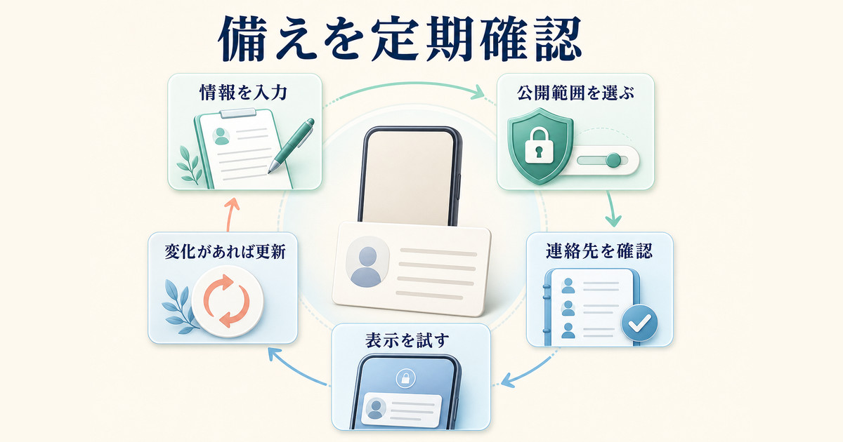 情報を登録し、公開範囲を選び、連絡先を確認し、試して定期的に見直すまとめ図