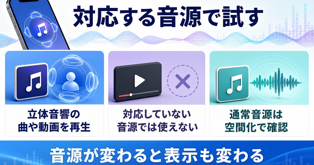 対応する音源で空間オーディオを確認するポイントをまとめた日本語画像