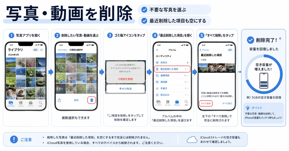 iPhoneで写真と動画を削除して空き容量を増やす手順の図解