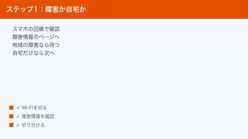 地域の障害か自宅だけの問題かを最初に切り分ける図