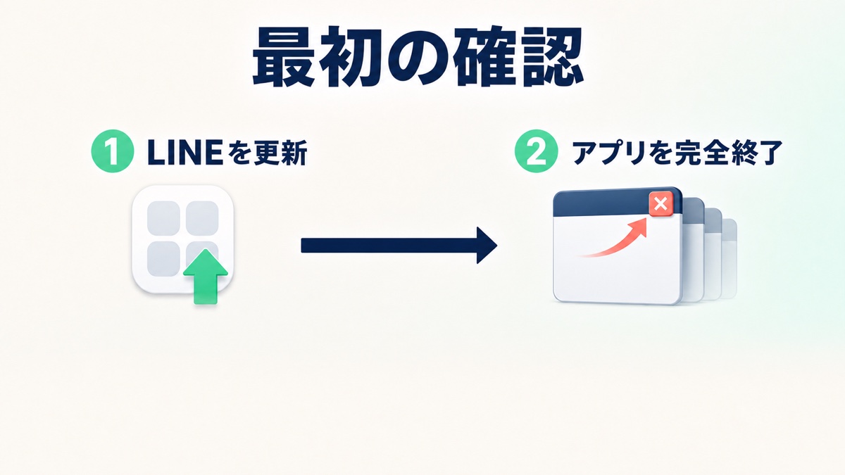 LINEを更新して再起動し同じトークで確認する手順の図解