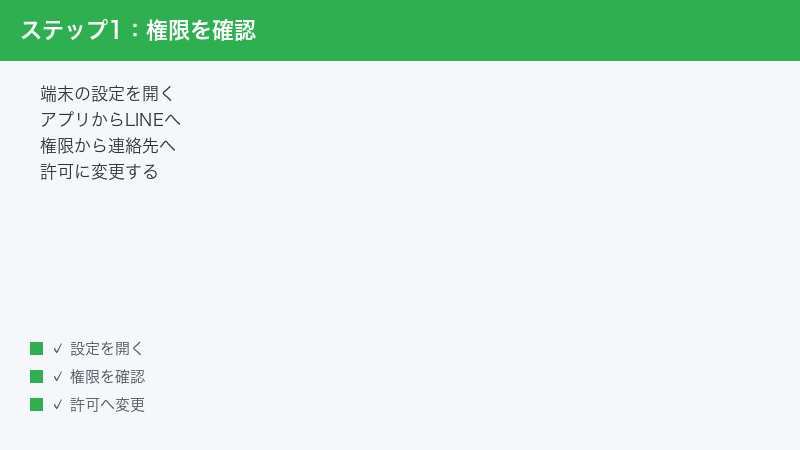 端末の設定からLINEの連絡先権限を許可する手順を示した図