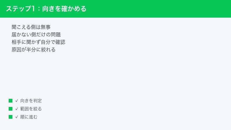 相手の声が聞こえている時点で、受け取る側の通信は正常だと分かることを示した図