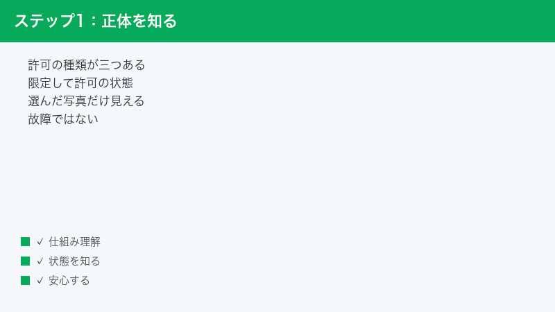 写真へのアクセス許可は4段階あり、制限付きアクセスが原因になることを示した図