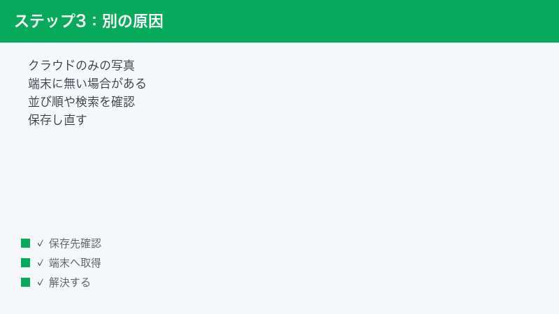 クラウドにしかない写真は先に端末へ取り込む必要があることを示した図