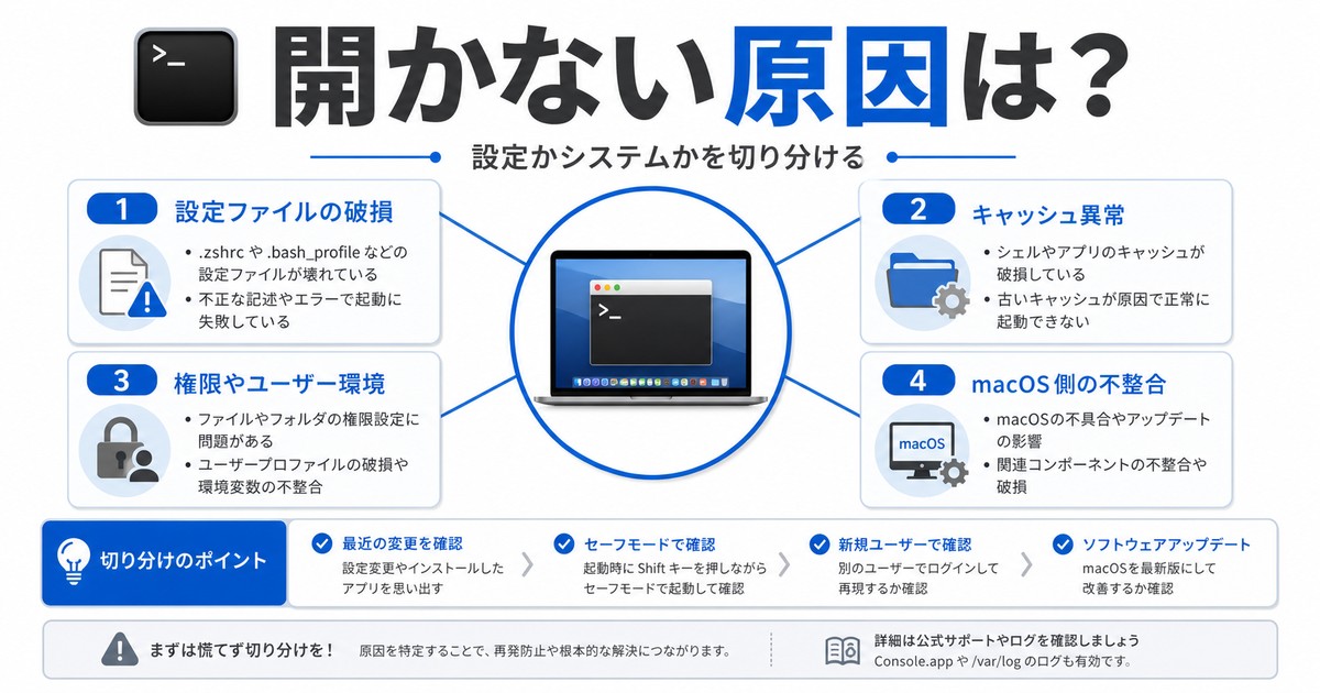 Macのターミナルが開かない主な原因を切り分ける図解