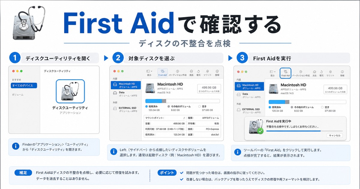 ディスクユーティリティのFirst AidでMacの不整合を確認する図解