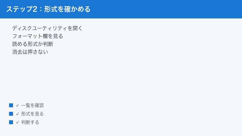 ディスクユーティリティのフォーマット欄で形式を確認する手順を示した図