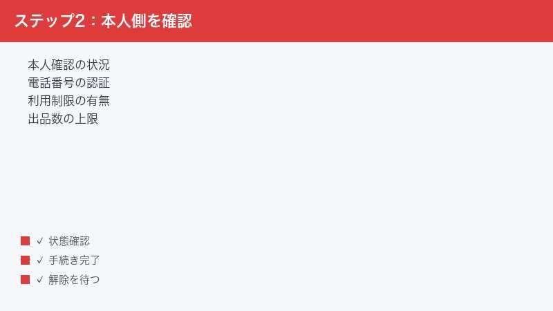 本人確認や利用制限などアカウント側を確認する手順