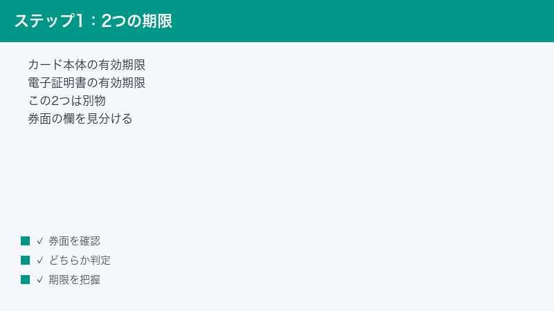 カード本体の有効期限と電子証明書の有効期限が別物であることを示した図