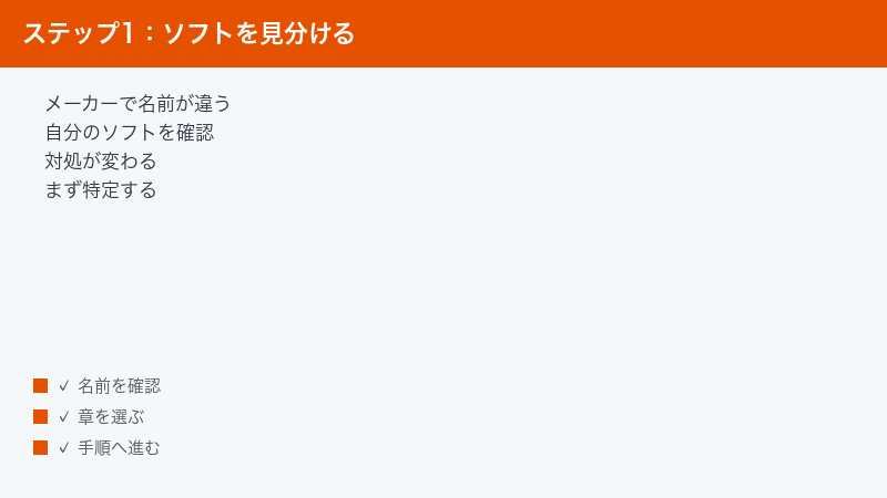 メーカーごとに異なるテレビ視聴ソフトを見分ける図