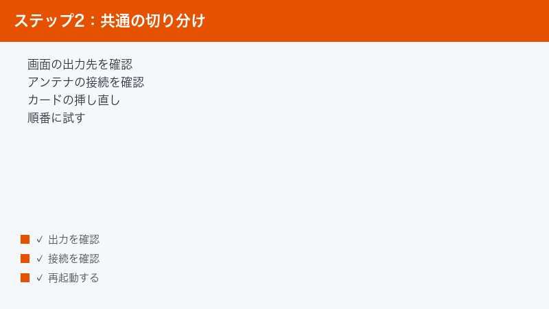 映像出力とアンテナ接続を確認する共通手順を示した図