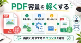 PDF容量を軽くする基本の考え方を整理したアイキャッチ画像