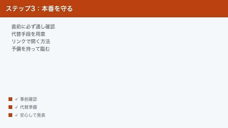本番の前に再生テストをして代替の再生手段も用意する流れを示した図