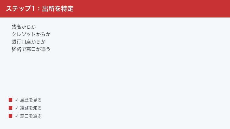 支払いがどの経路から減ったかを特定する手順