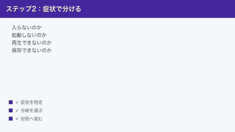 症状を4つに分けて対処を選ぶ図